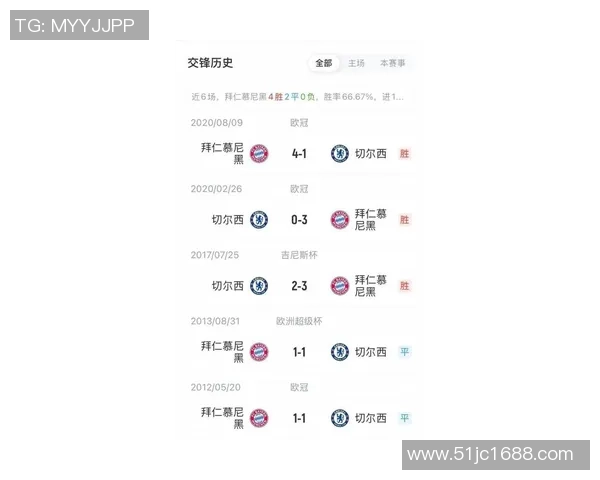 切尔西与拜仁全场数据分析及比赛亮点回顾 切尔西与拜仁全场数据分析及比赛亮点回顾