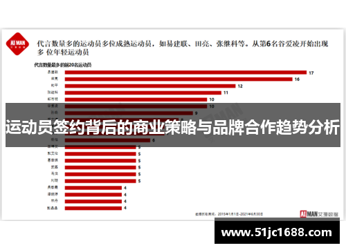 运动员签约背后的商业策略与品牌合作趋势分析