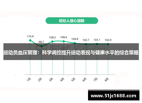 运动员血压管理：科学调控提升运动表现与健康水平的综合策略